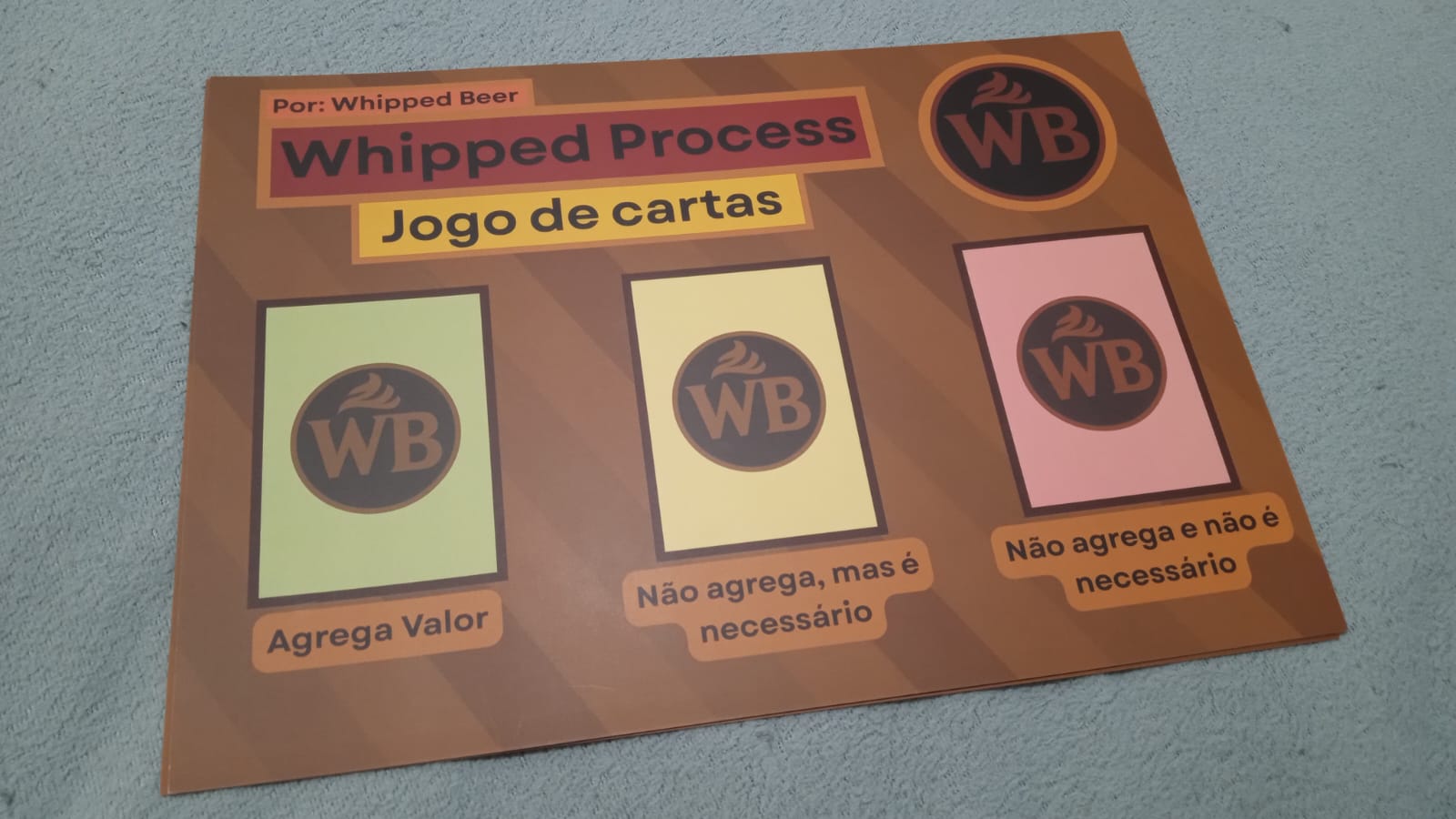 Tabuleiro do Jogo Whipped Process